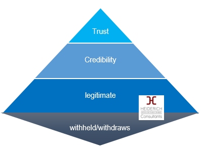 Social Licence to Operate (SLO) - Heiderich Consultants